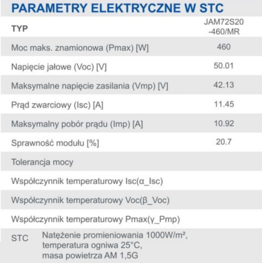 Dane techniczne paneli PV JASOLAR JAM72S20-460/MR: